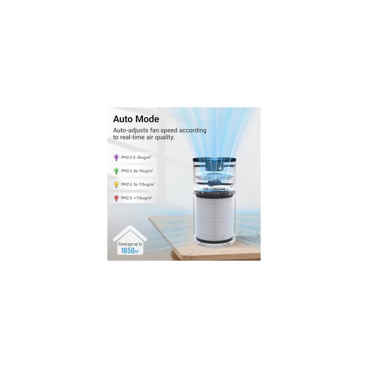 Air Purifiers For Home 5 Deals - RebateKey