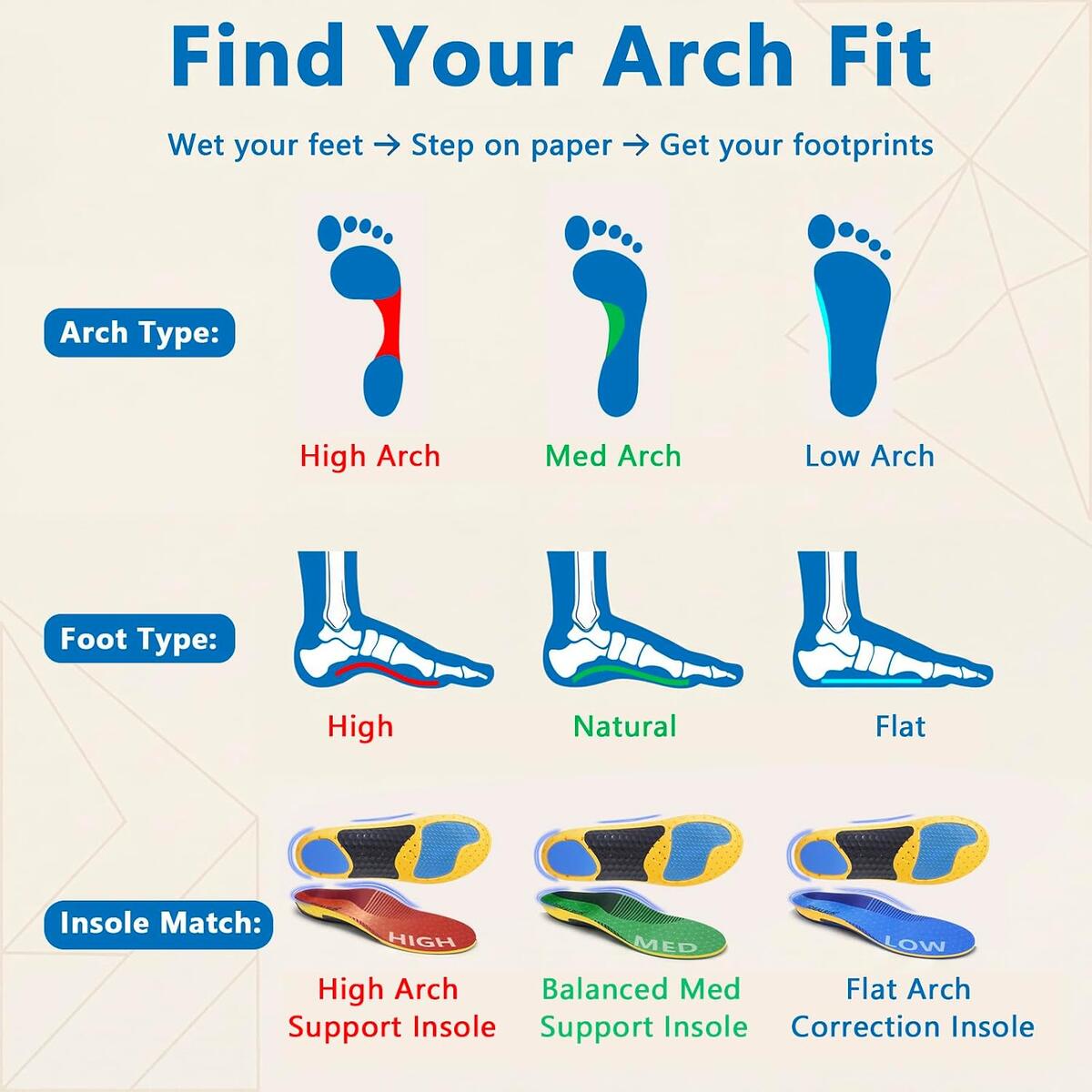 Running Insoles Arch Coupon - RebateKey