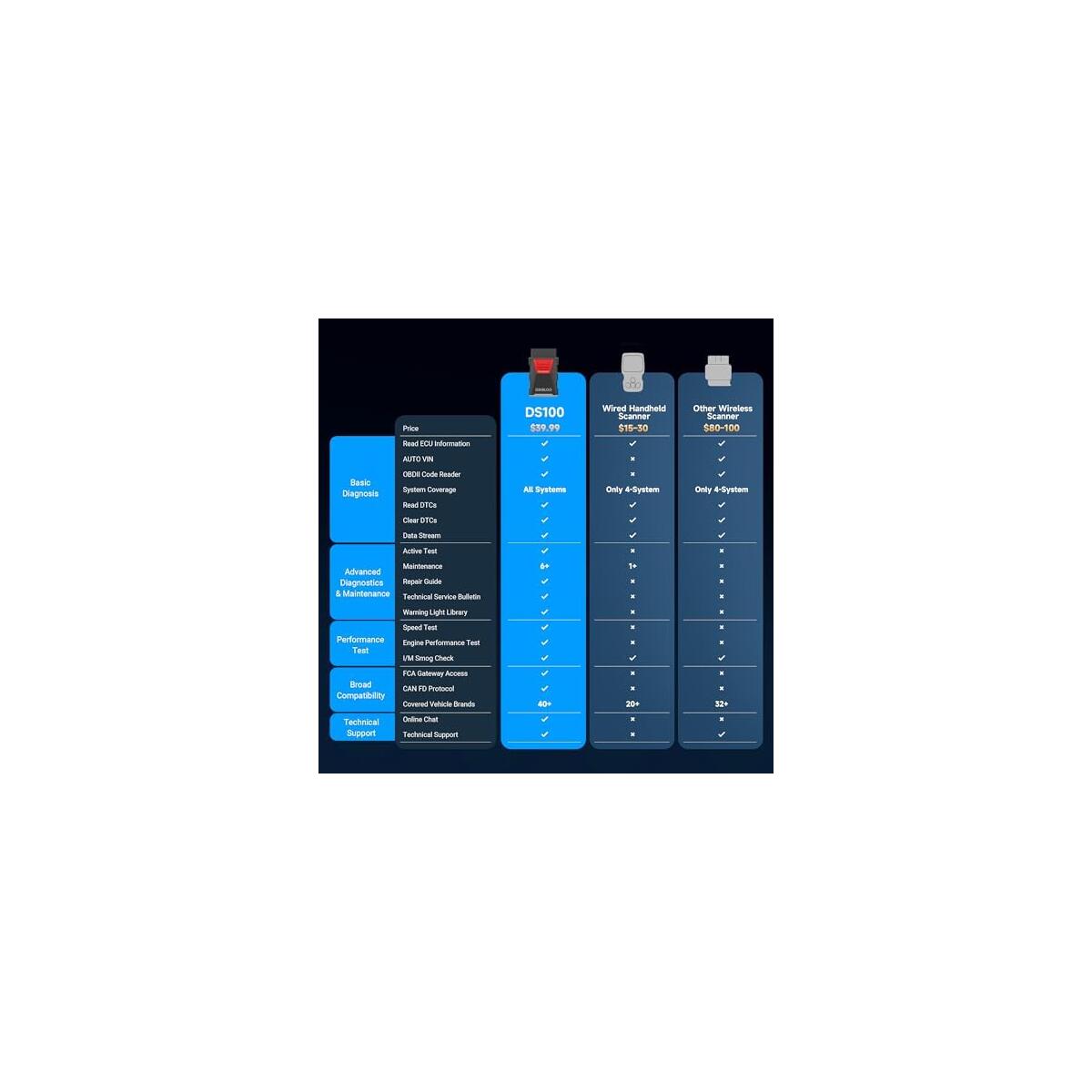 Scanner Bluetooth Deal - RebateKey