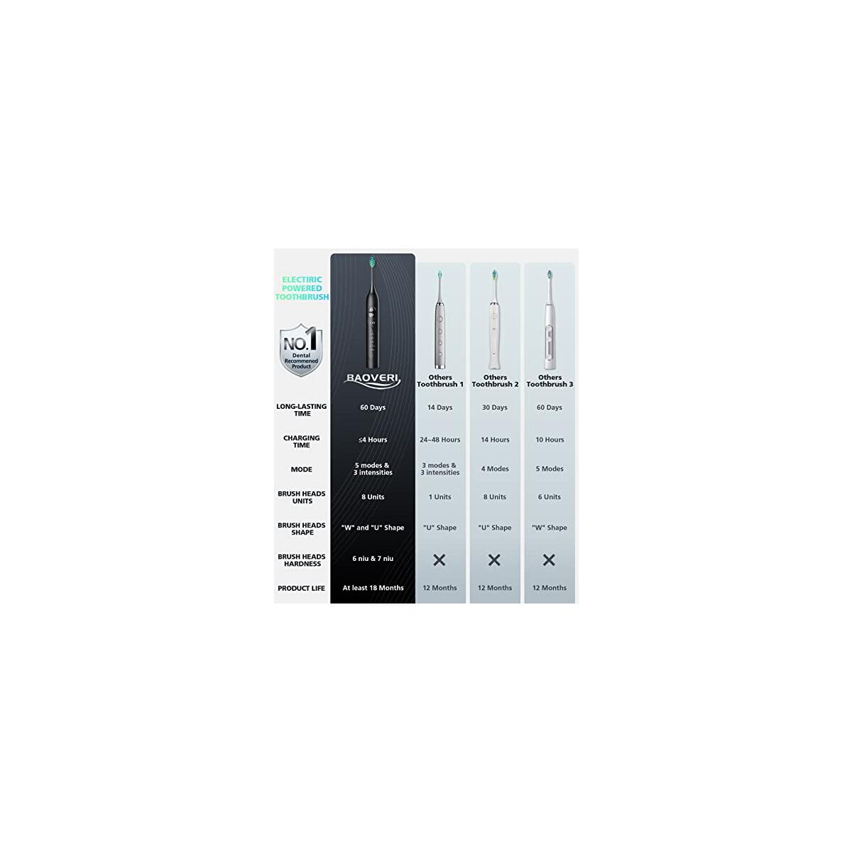 Electric Toothbrush 9 Coupon - RebateKey