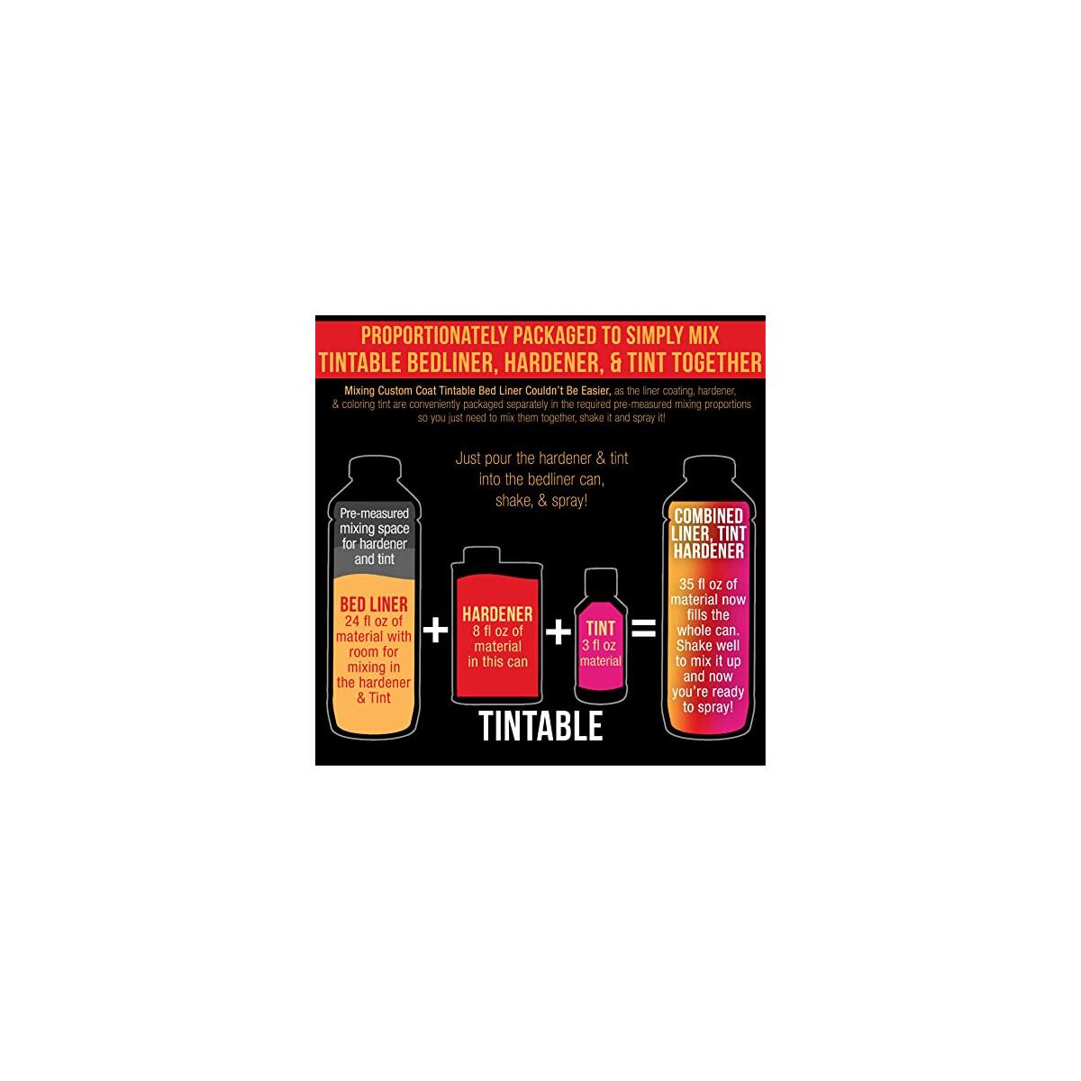 Custom Coat Federal Standard 9 Coupons - RebateKey