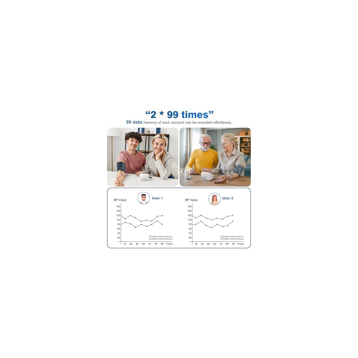 Blood Pressure Monitors For Home Use Coupons - RebateKey