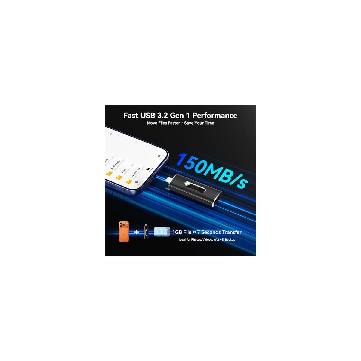 28gb Usb C Deal - RebateKey