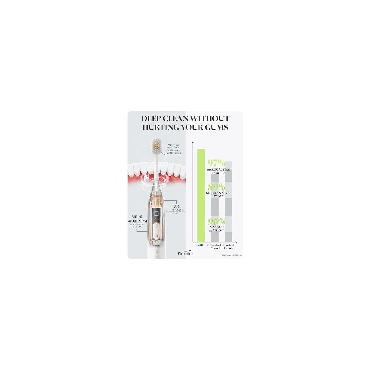 Kiwibird K Sonic Electric Promo Code - RebateKey