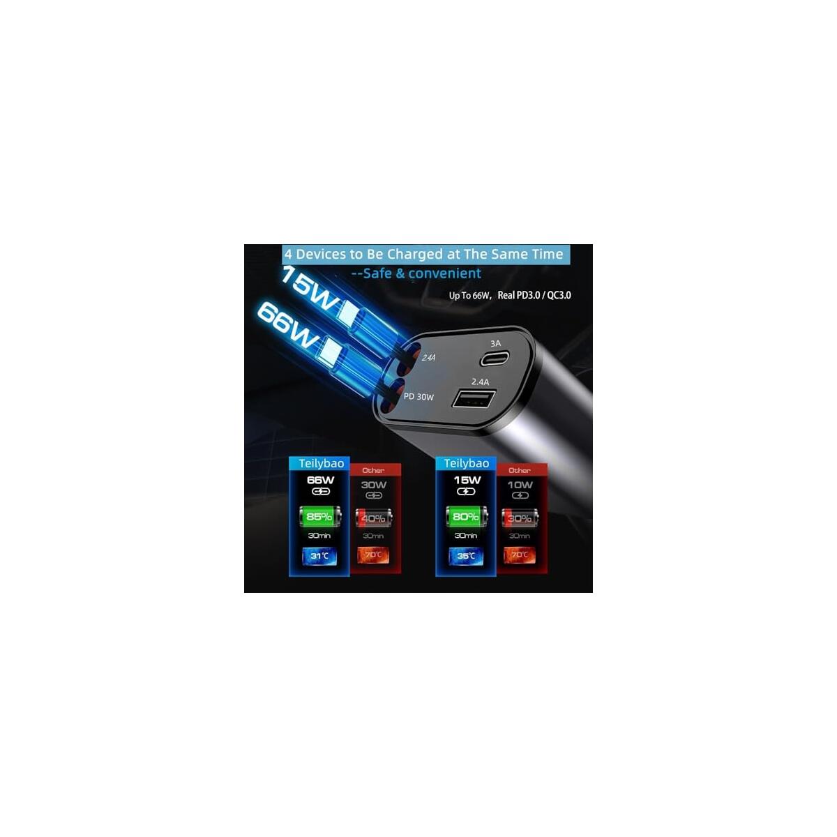 Retractable Car Charger 2 Coupon - RebateKey