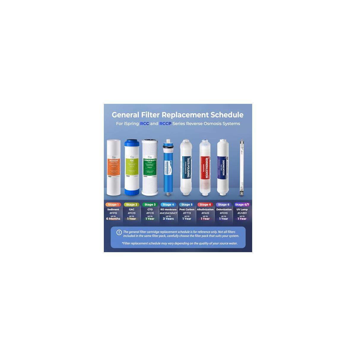 Replacement Filter Cartridge Deal - RebateKey