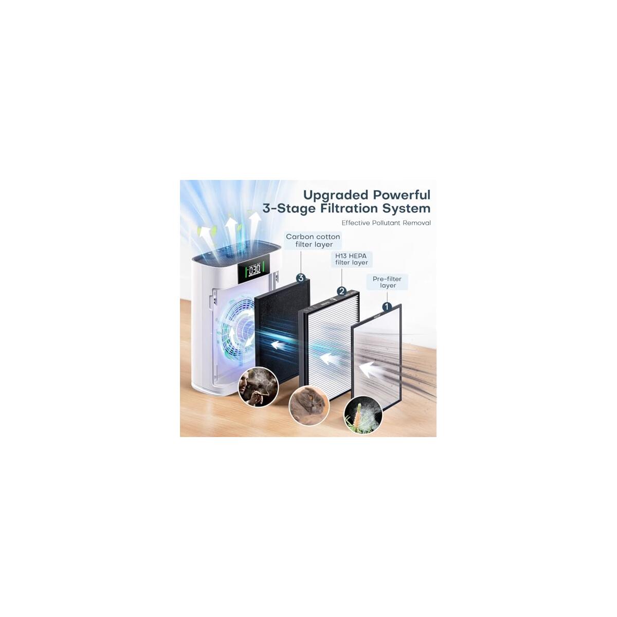Air Purifier For Large Room Deals - RebateKey