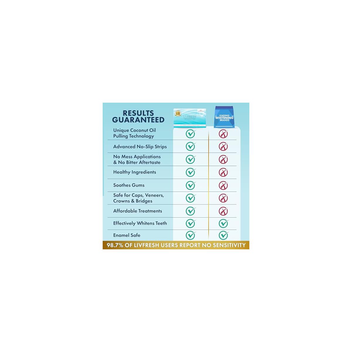 Teeth Whitening Strips 1 Deals - RebateKey