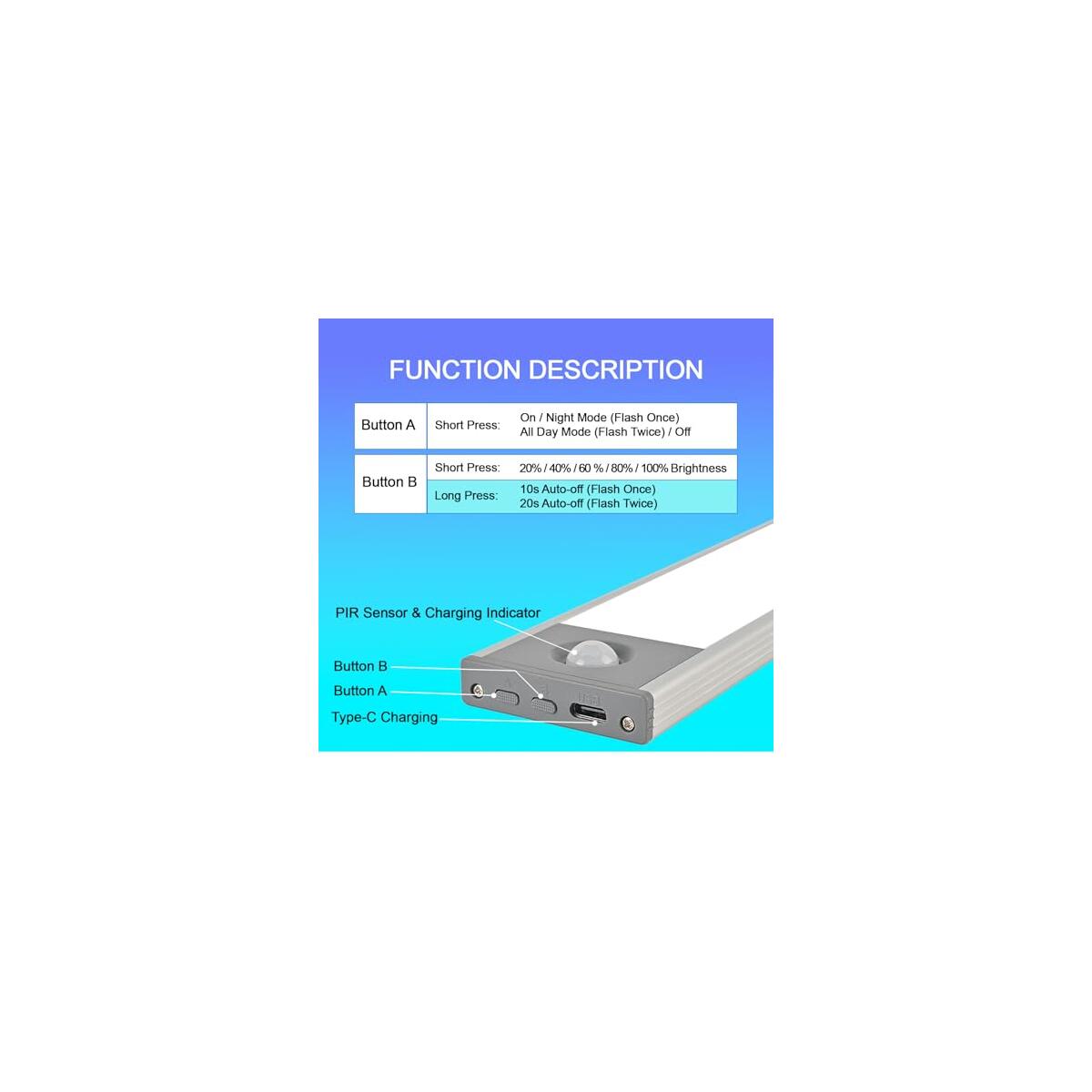 Under Cabinet Lighting 2 Coupons - RebateKey