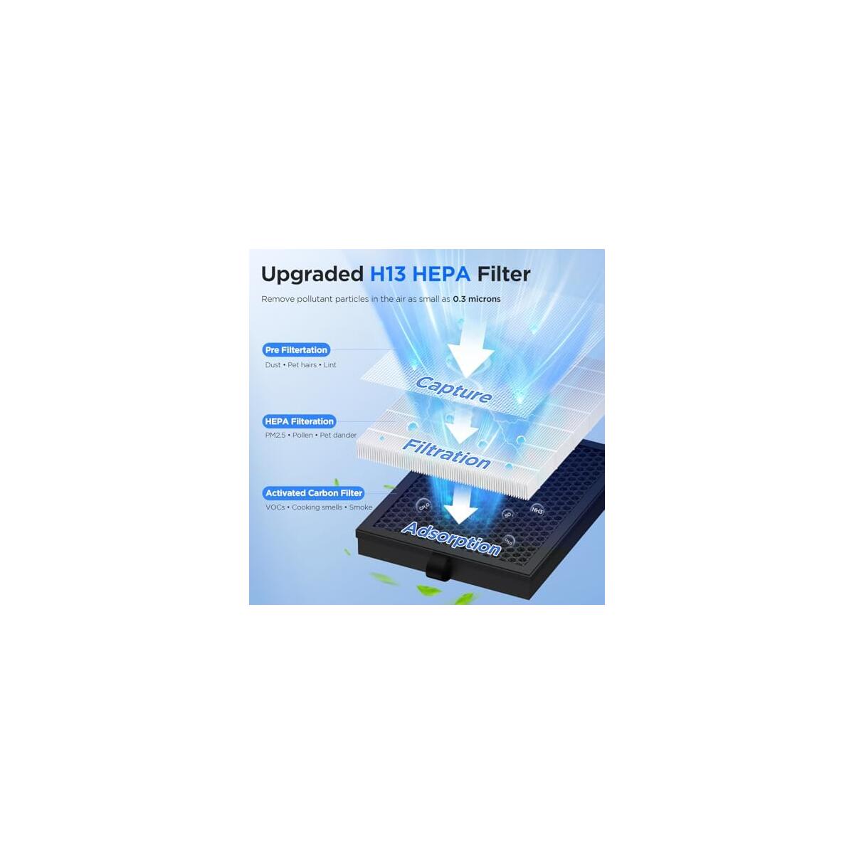 Hepa Air Filter Coupons - RebateKey