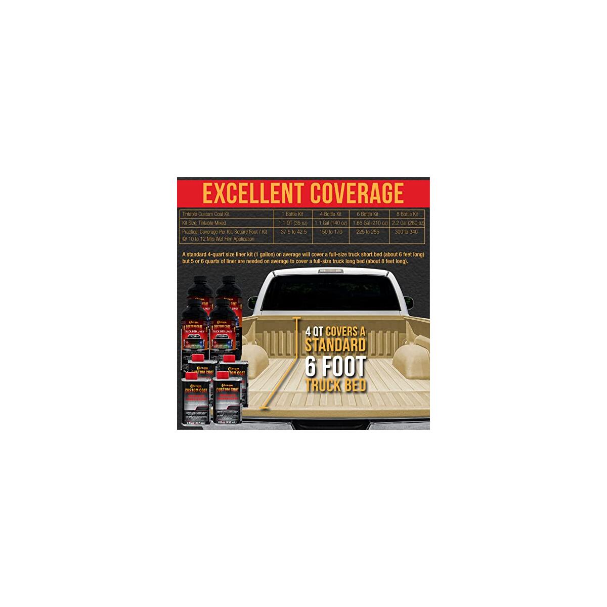 Custom Coat Federal Standard 19 Deal - RebateKey