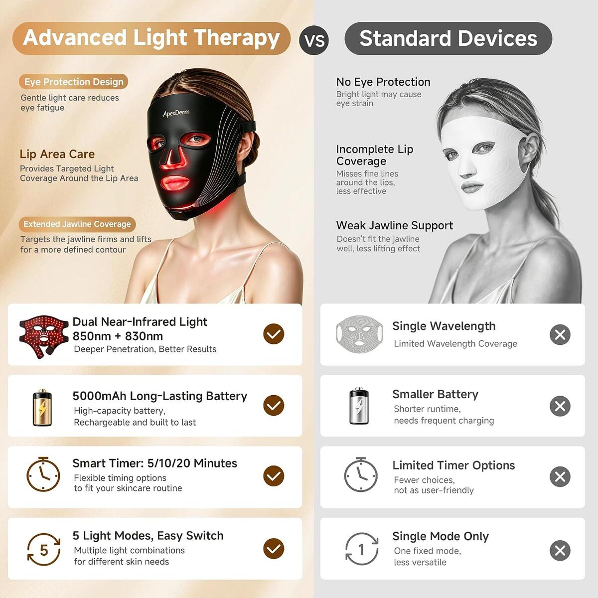Red Light Therapy 12 Coupons - RebateKey