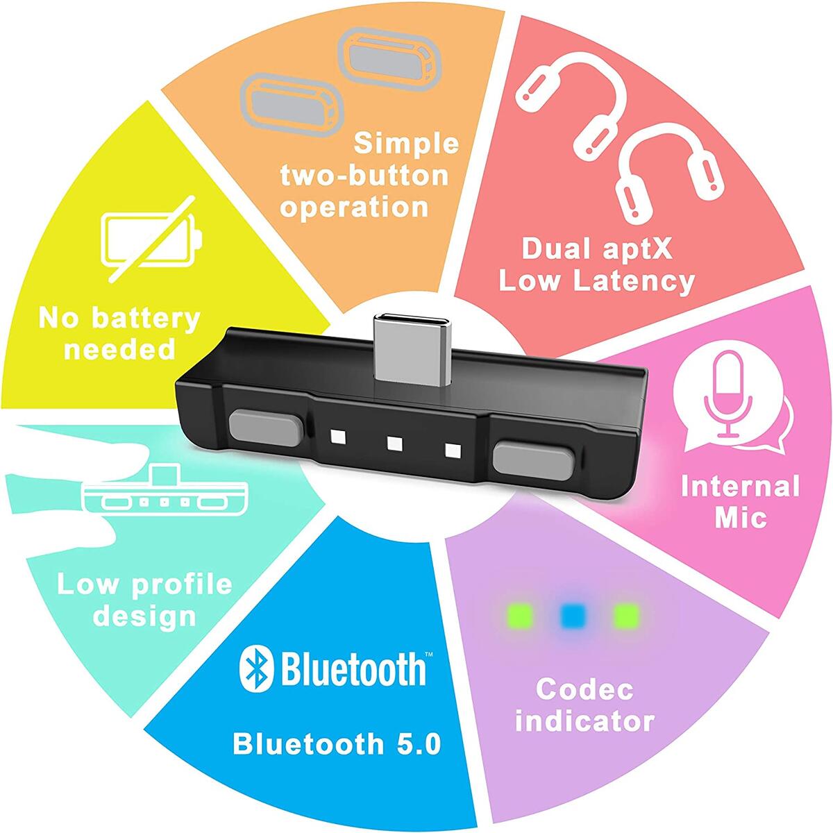 Homespot Bluetooth Audio Promo Code - RebateKey