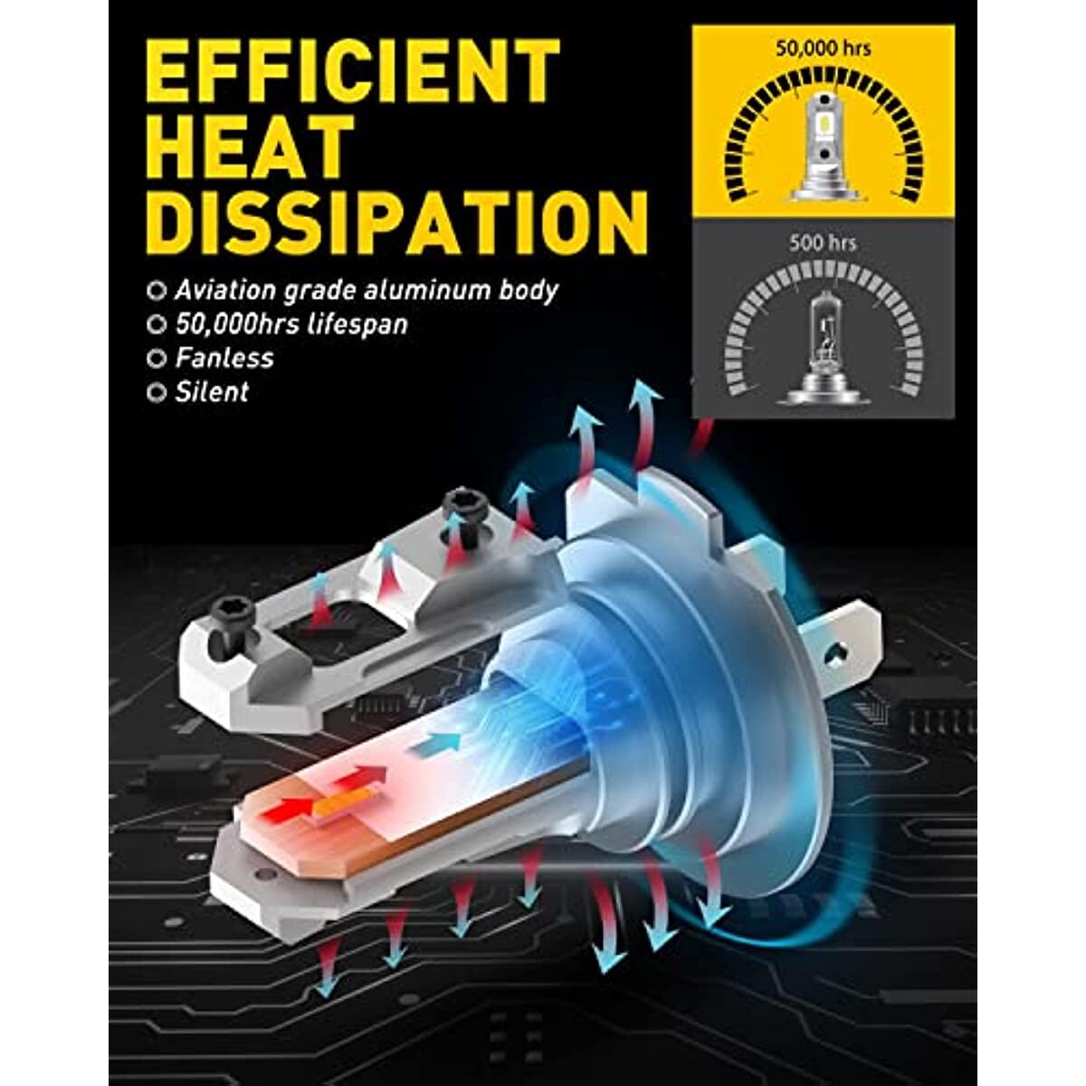 Auxito H Led Light 1 Promo Code - RebateKey