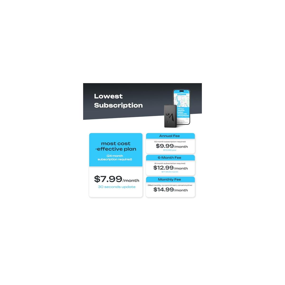 4g Lte Gps Tracker For Vehicles Cars 2 Coupon - RebateKey