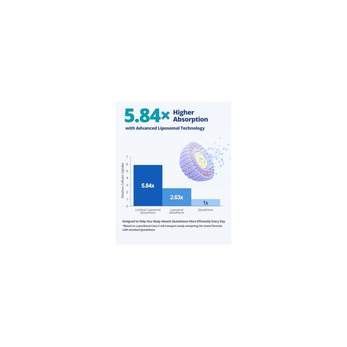 Liposomal Glutathione Promo Codes - RebateKey