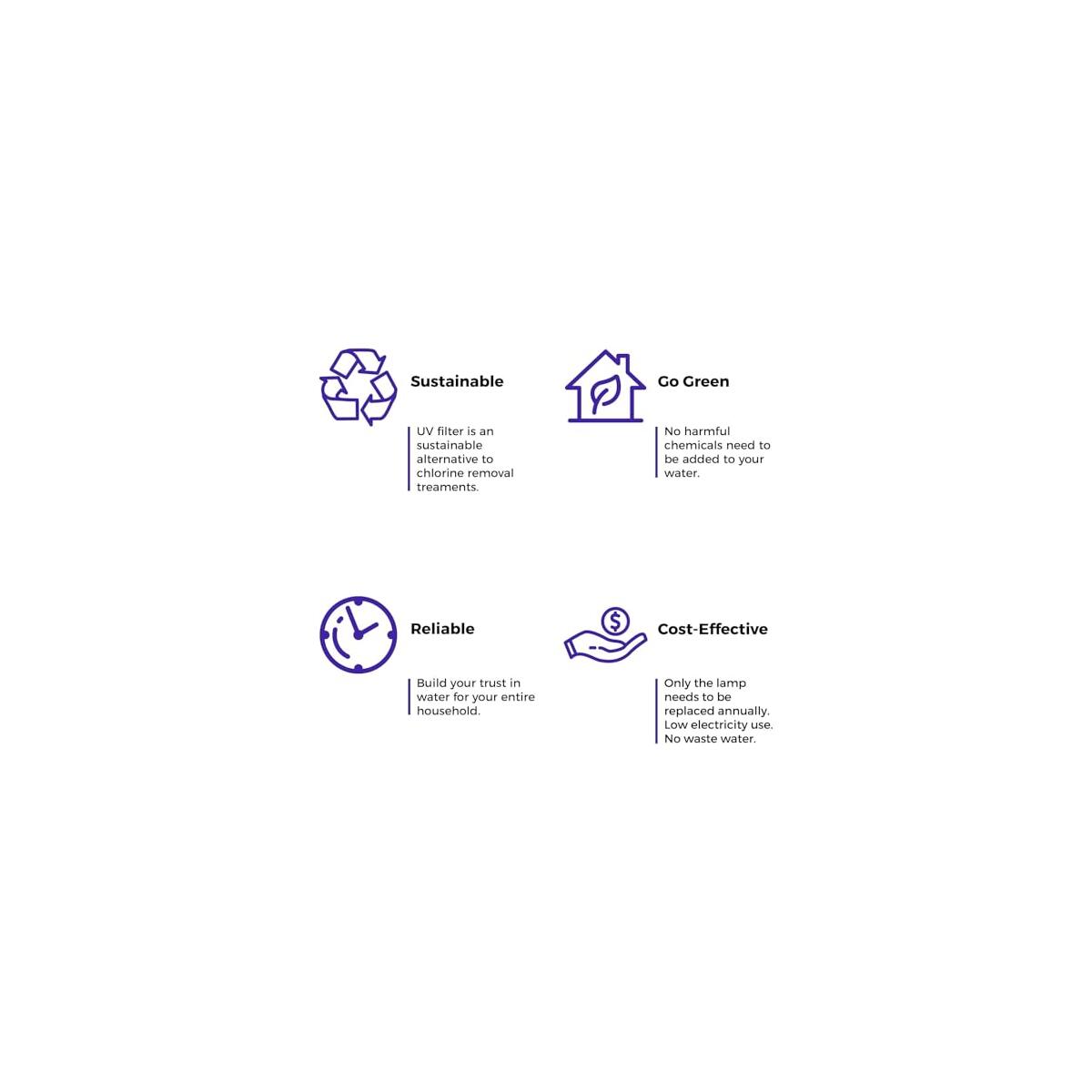 Ispring Uvf Fs Whole Coupons - RebateKey