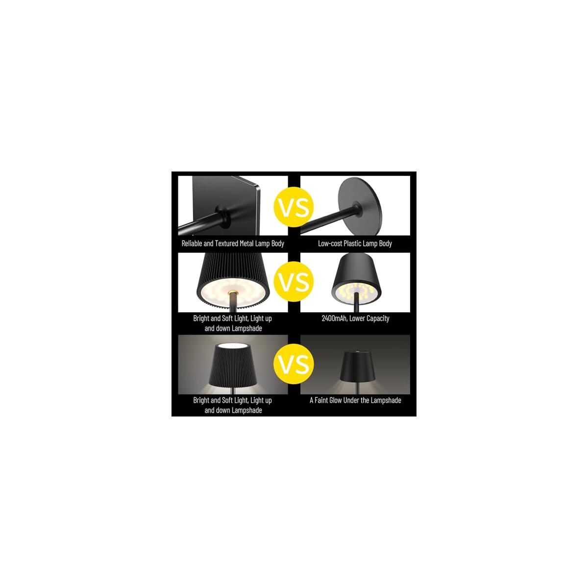 Cordless Portable Led Coupons - RebateKey