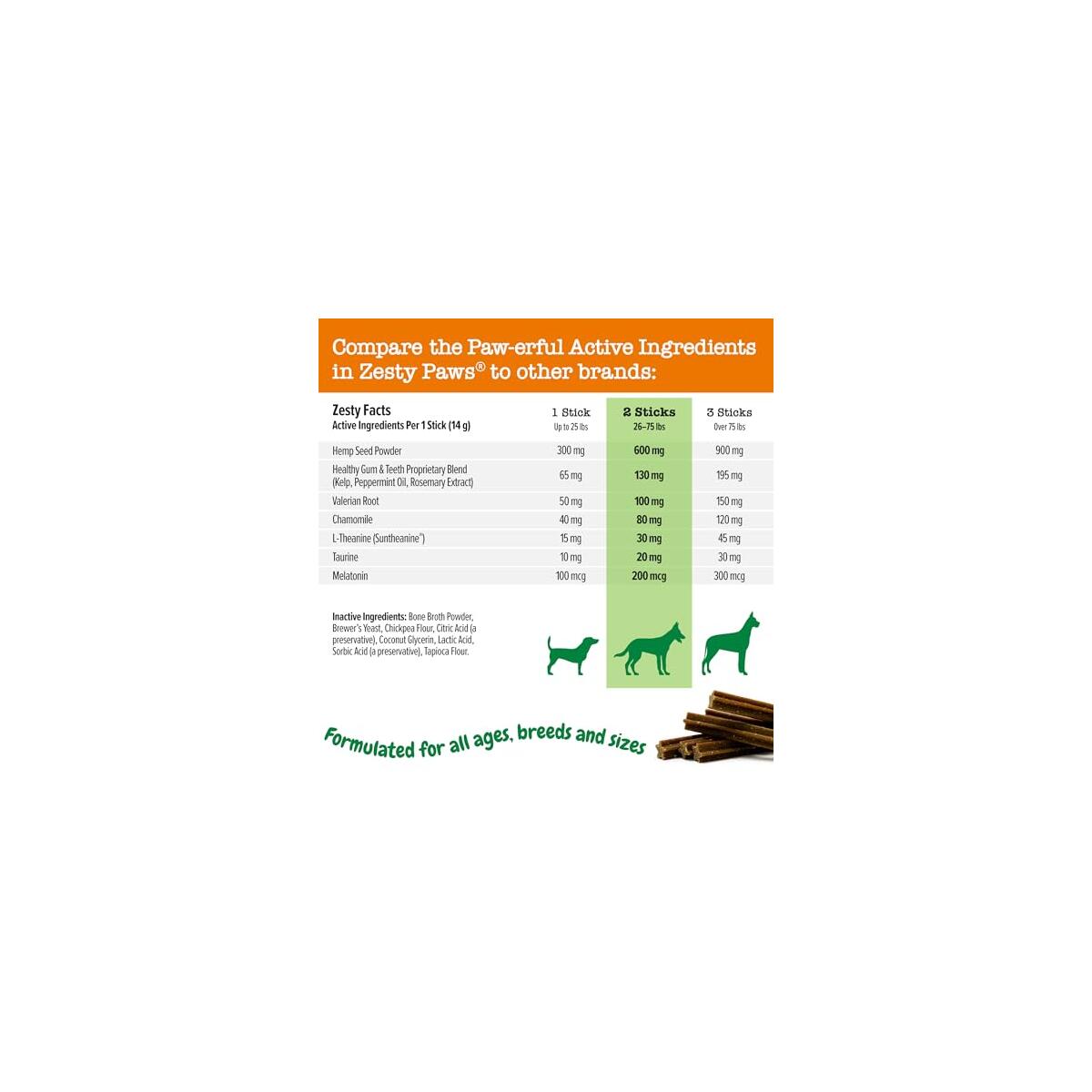 Zesty Paws Orastix Coupons - RebateKey