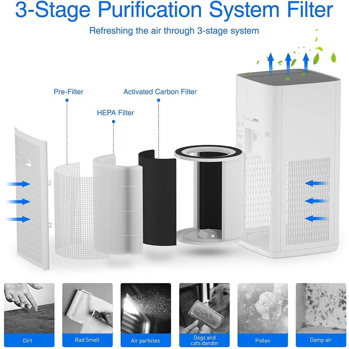 Air Purifiers Promo Codes - RebateKey