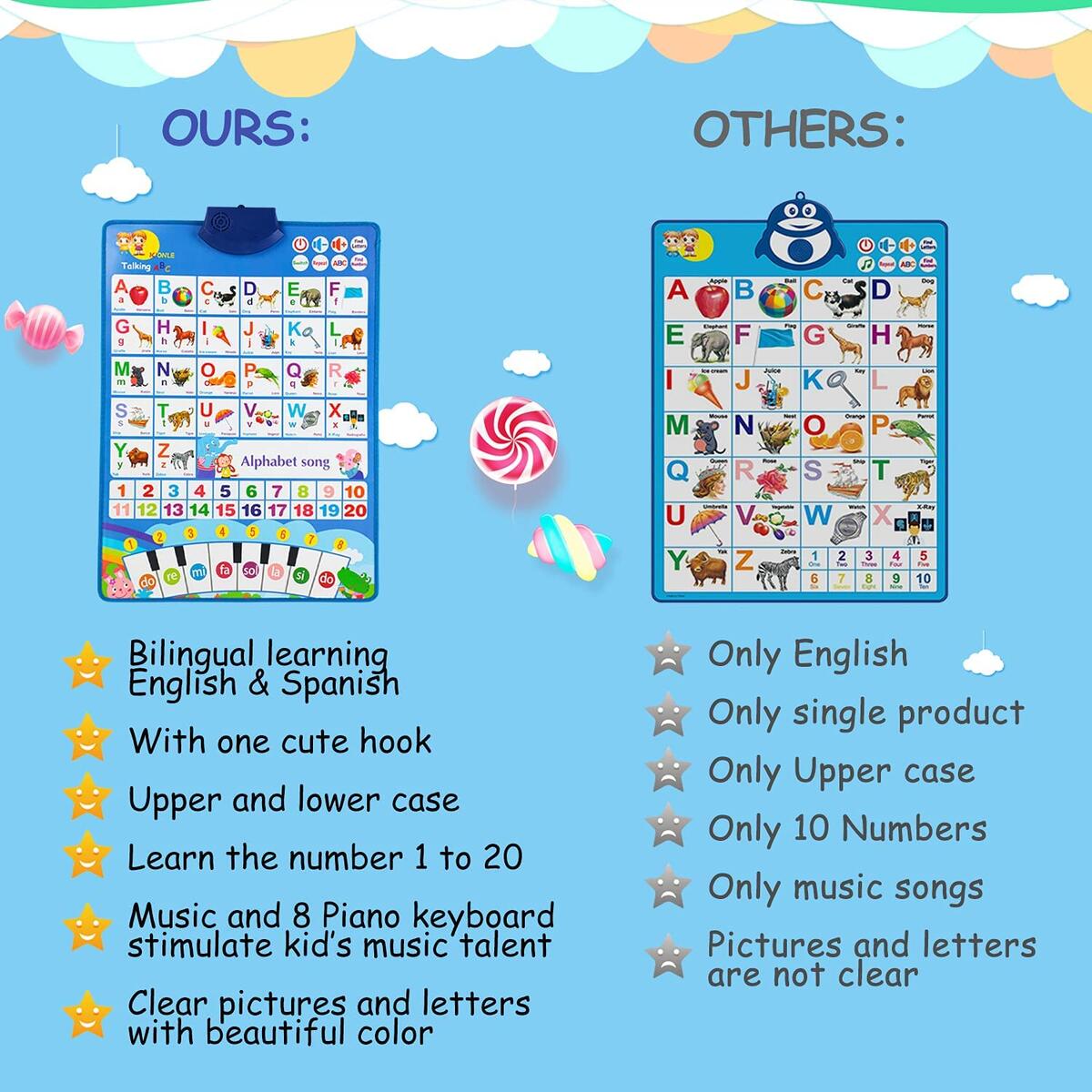 Abc Poster Deals - RebateKey