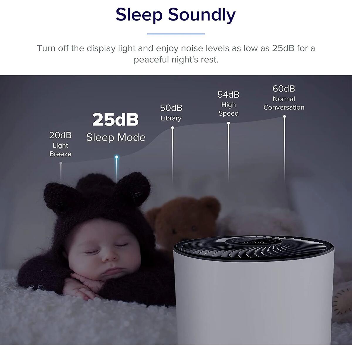 Air Purifiers For Home 1 Deal - RebateKey