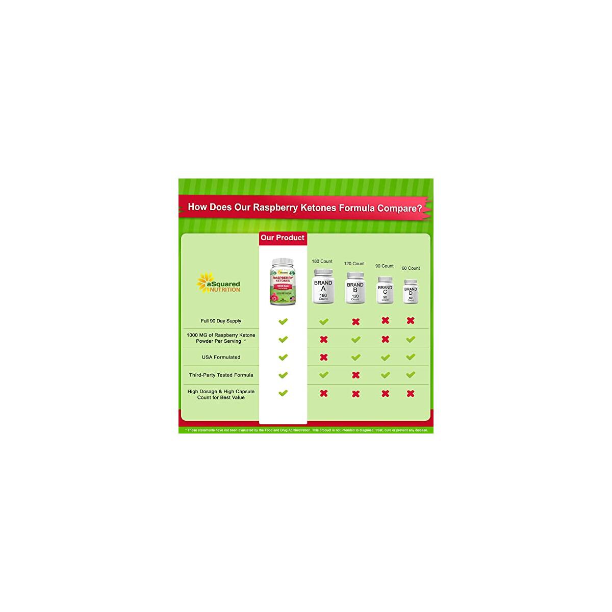 Asquared Nutrition Natural Raspberry Deals - RebateKey