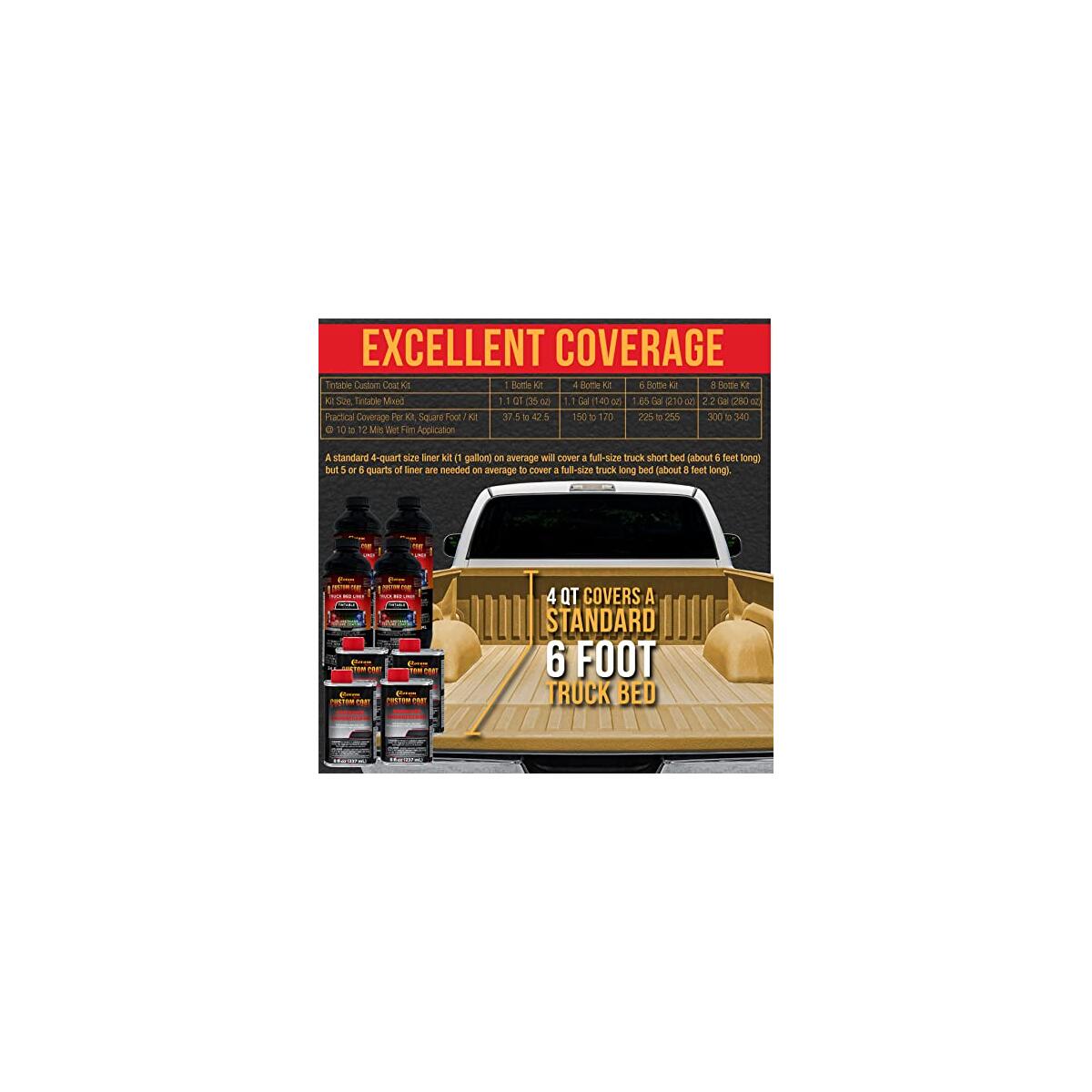 Custom Coat Federal Standard 21 Promo Codes - RebateKey