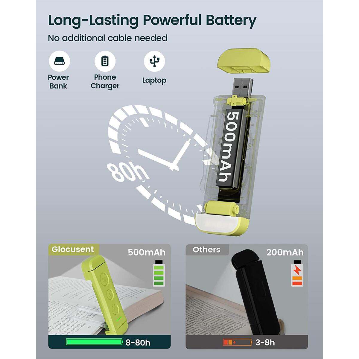 Usb Rechargeable Book Light Coupons - RebateKey