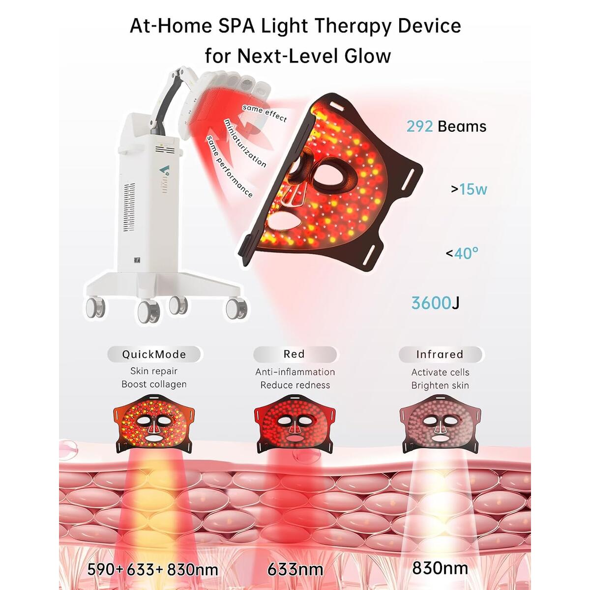 Infrared Red Light 9 Promo Codes - RebateKey
