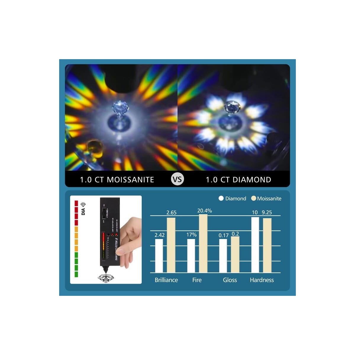 5 Carat Artificial Promo Code - RebateKey