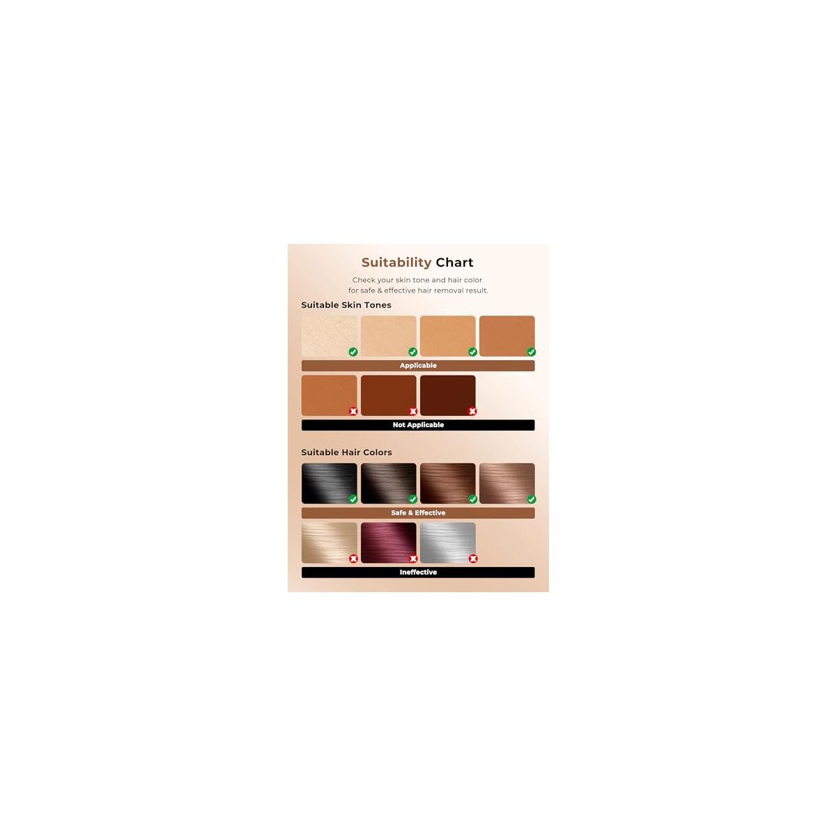 Laser Hair Removal 3 Coupons - RebateKey