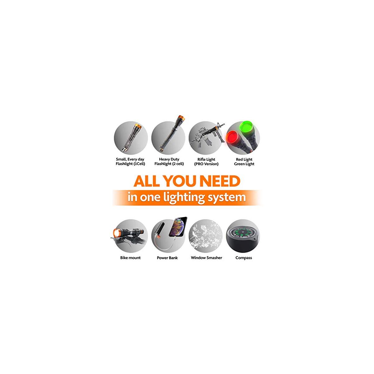 Danforce Rechargeable Led Flashlight Promo Codes - RebateKey