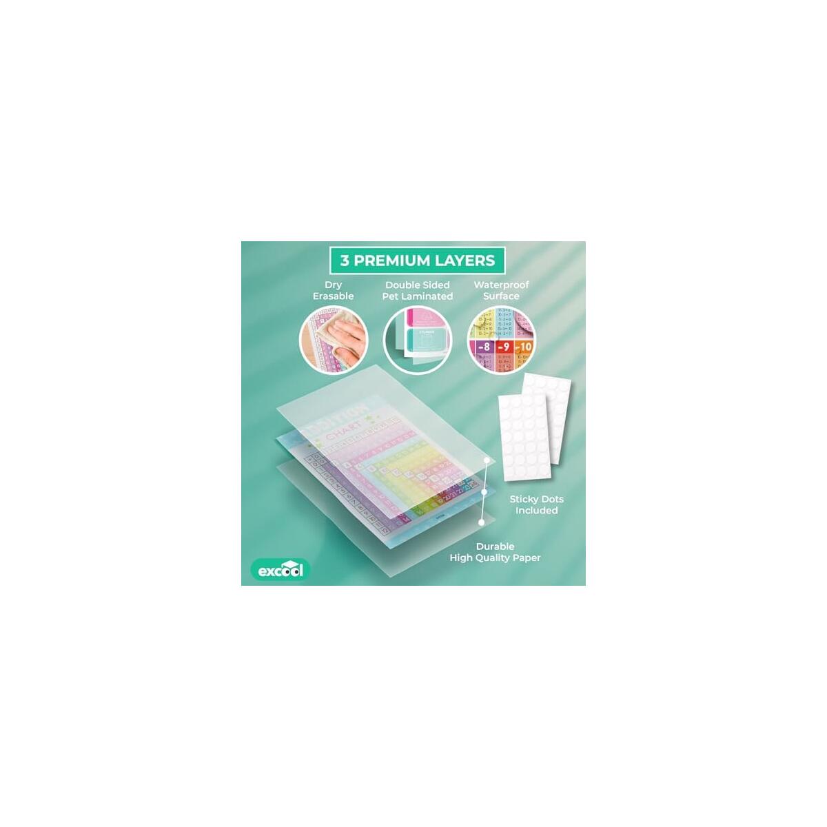 Boho Math Posters Deals - RebateKey