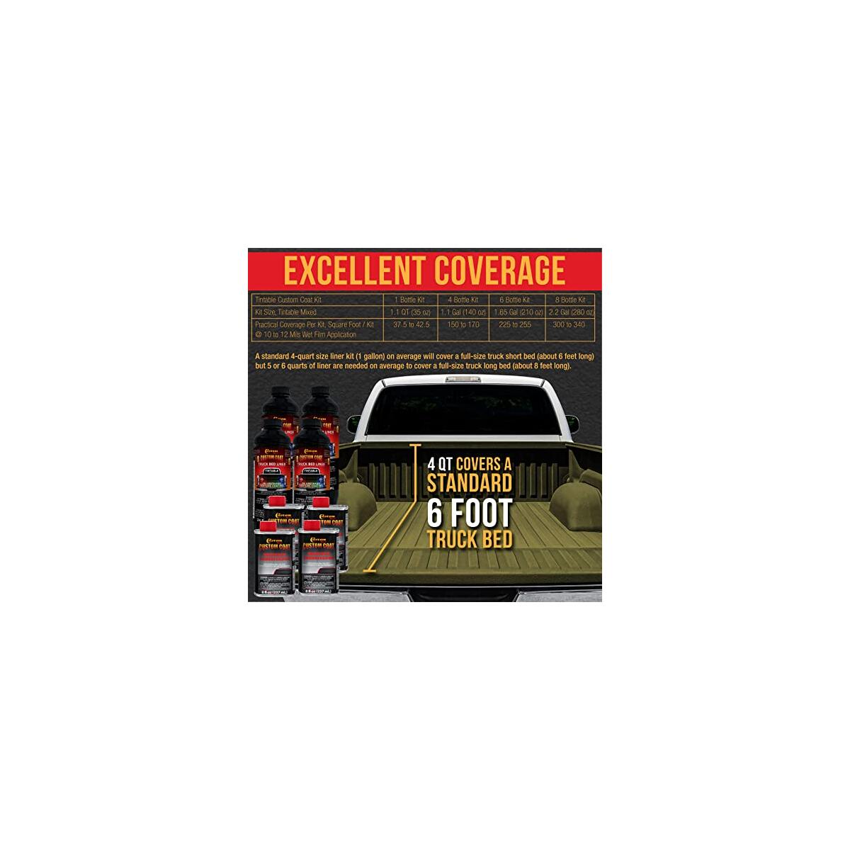 Custom Coat Federal Standard 17 Coupons - RebateKey