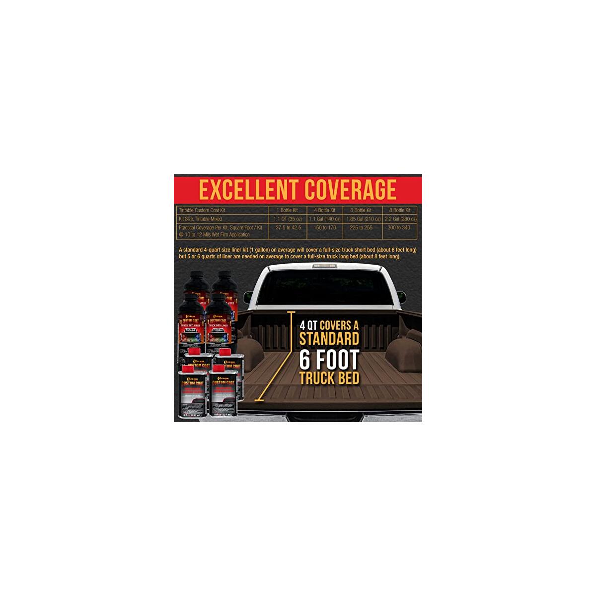 Custom Coat Federal Standard 31 Deals - RebateKey