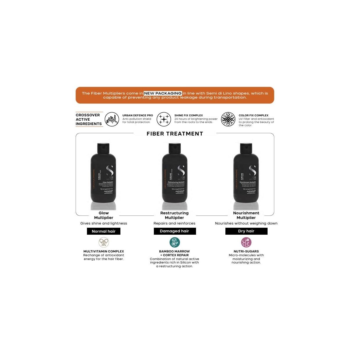 Alfaparf Milano Semi Di 3 Deals - RebateKey