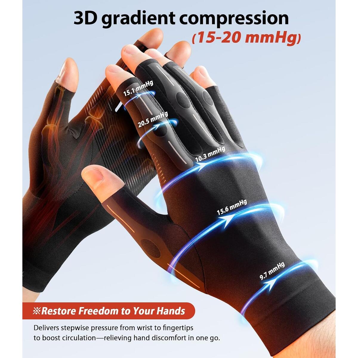 Targeted Compression Arthritis Deals - RebateKey