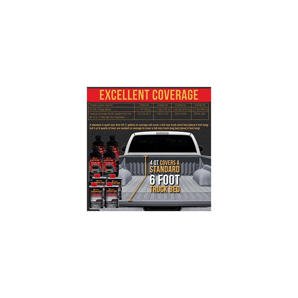 Custom Coat Federal Standard 13 Coupons - RebateKey