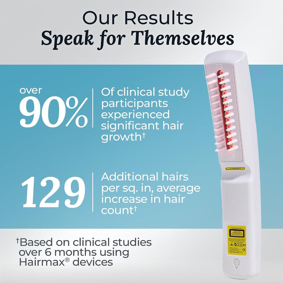 Hairmax Pro 12 Coupon - RebateKey
