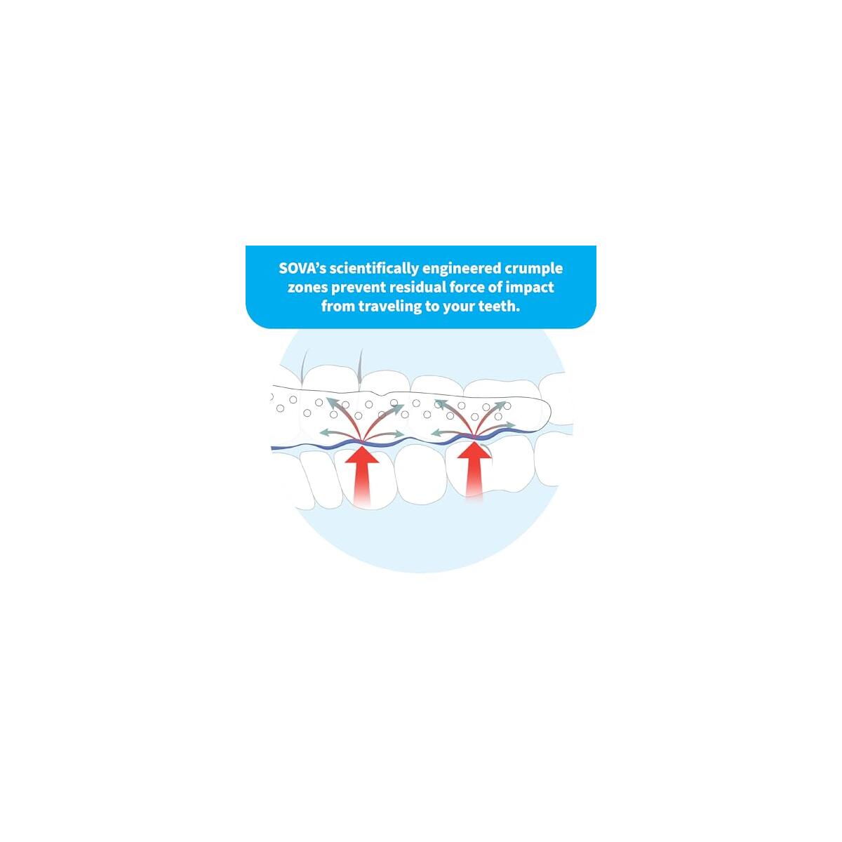 Sova Aero Night Guard Promo Codes - RebateKey