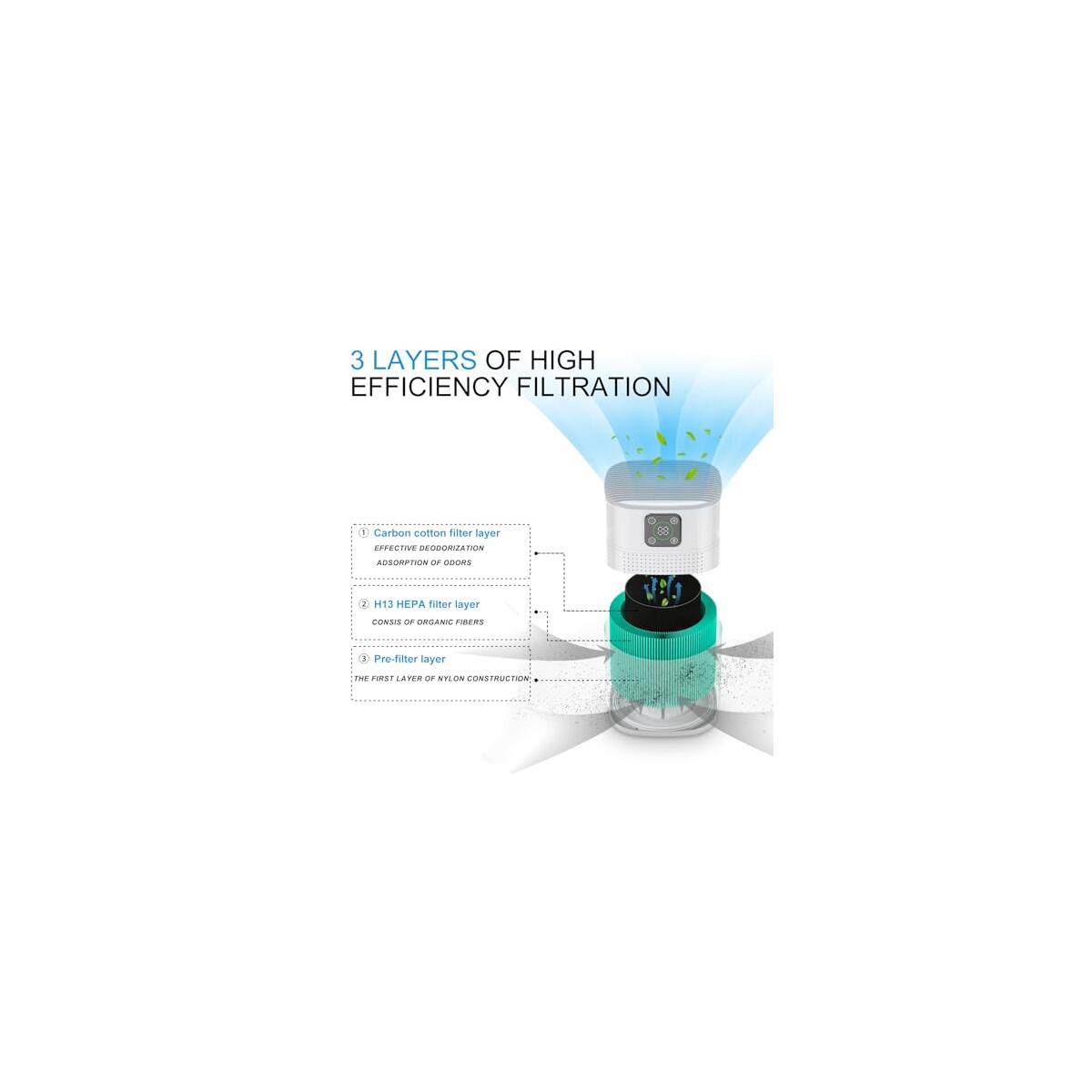 Air Purifiers For Bedroom 2 Coupon - RebateKey