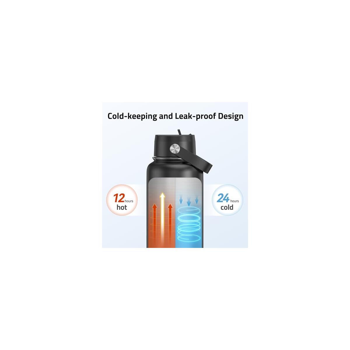 32 Oz Insulated Water Bottle With Straw Deal - RebateKey