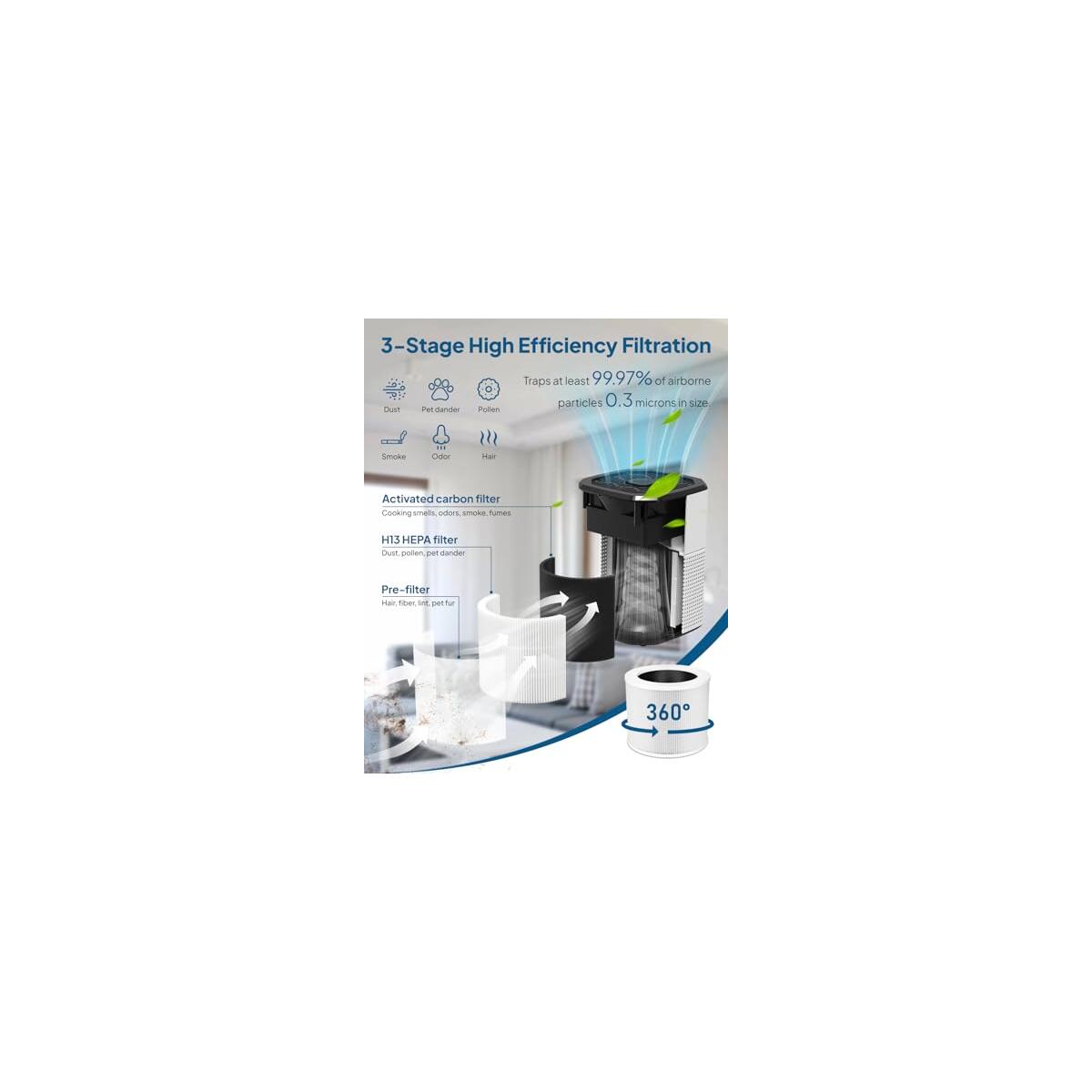 Air Purifier For Home Bedroom 2 Coupons - RebateKey