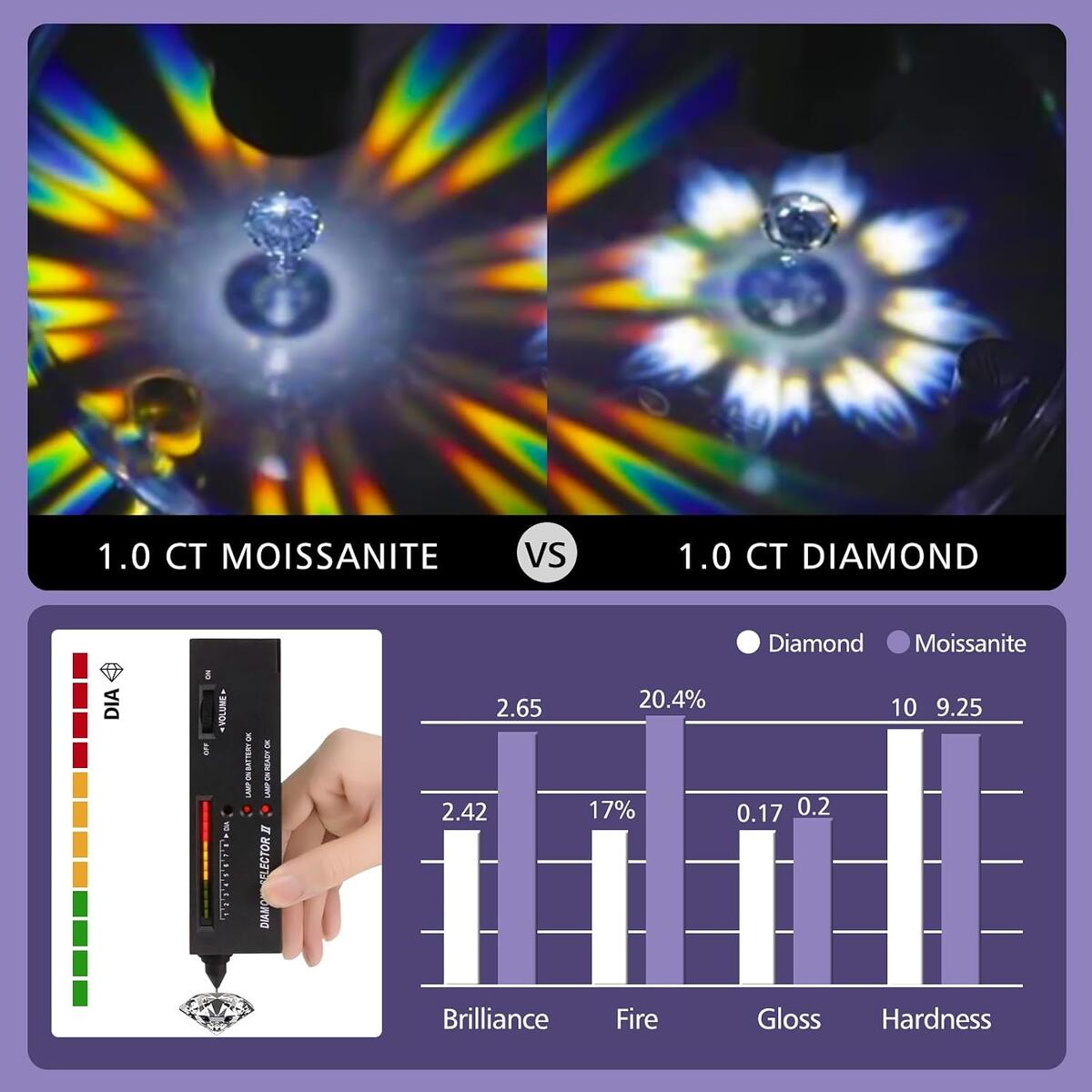 Moissanite Stud Earrings 9 Promo Code - RebateKey