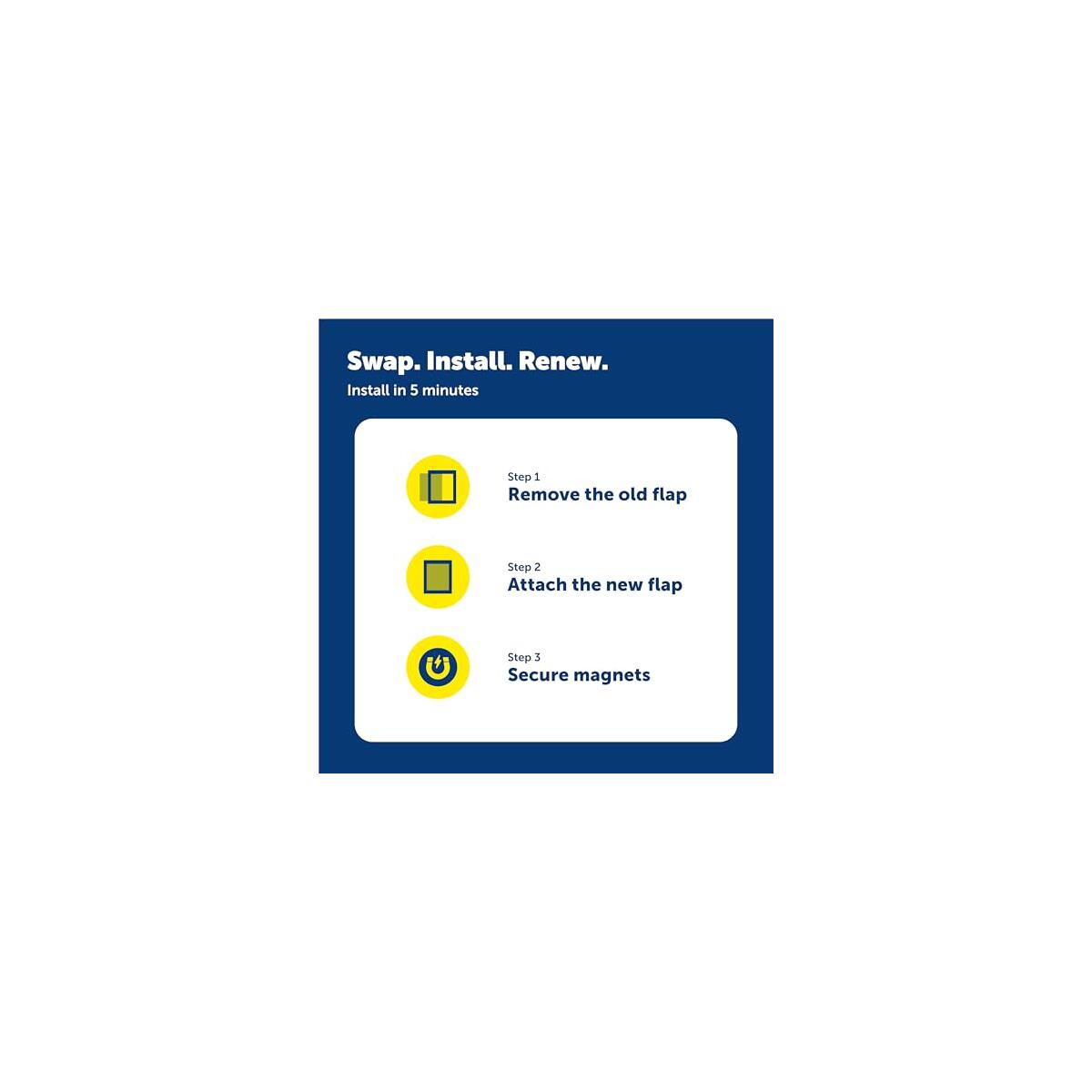 Petsafe Classic Replacement Coupons - RebateKey