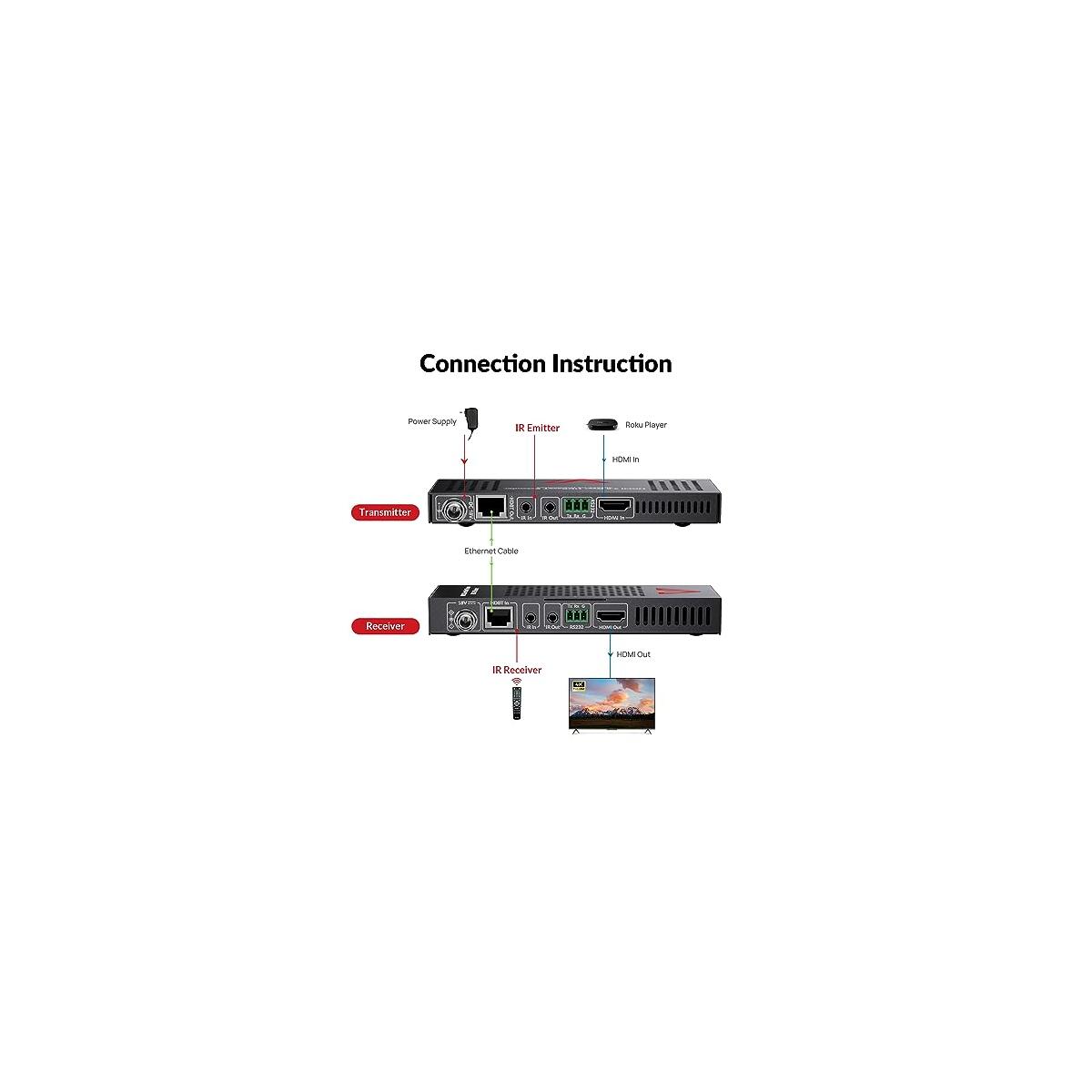 Av Access Hdbaset K Promo Code - RebateKey