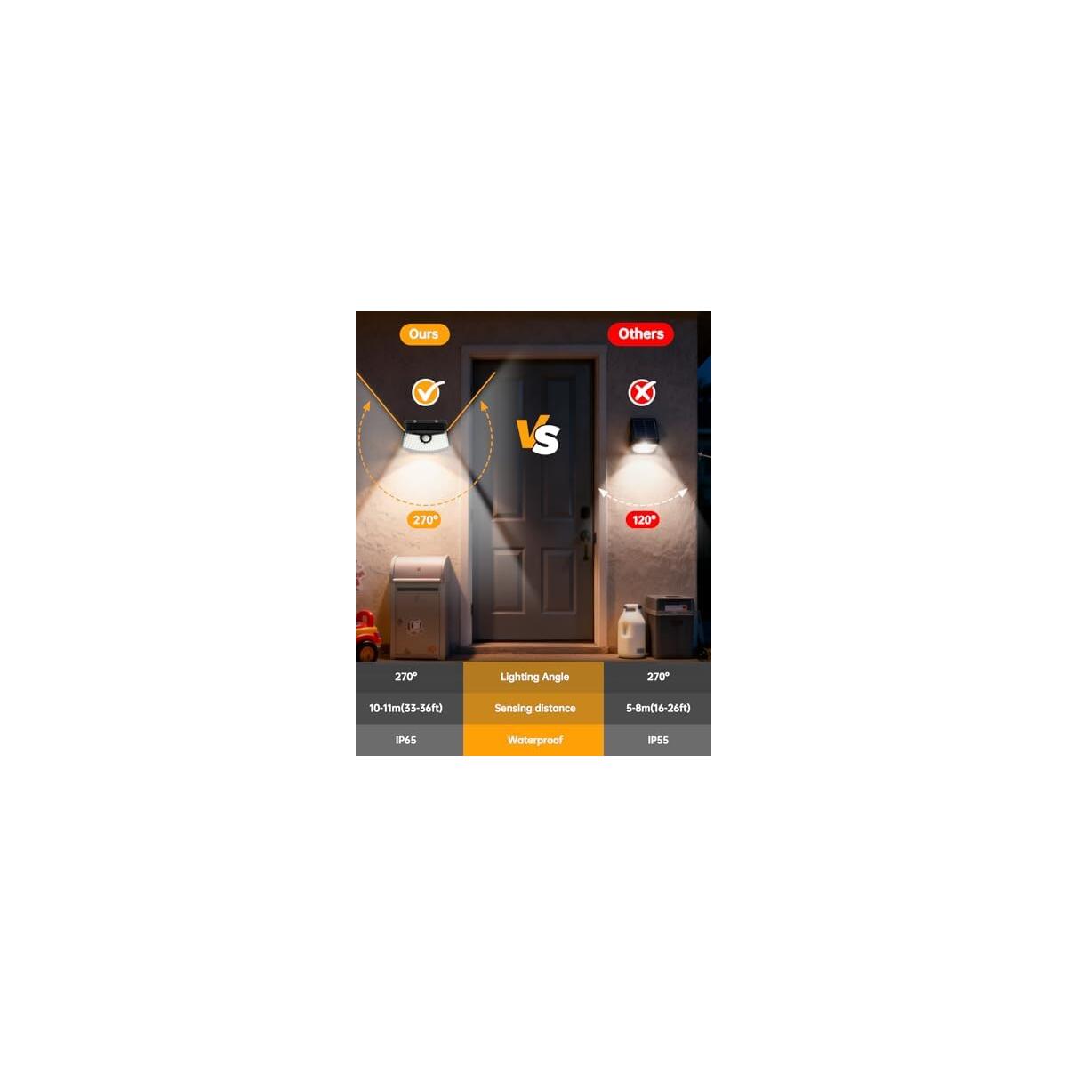 Aootek New Solar Motion Coupon - RebateKey