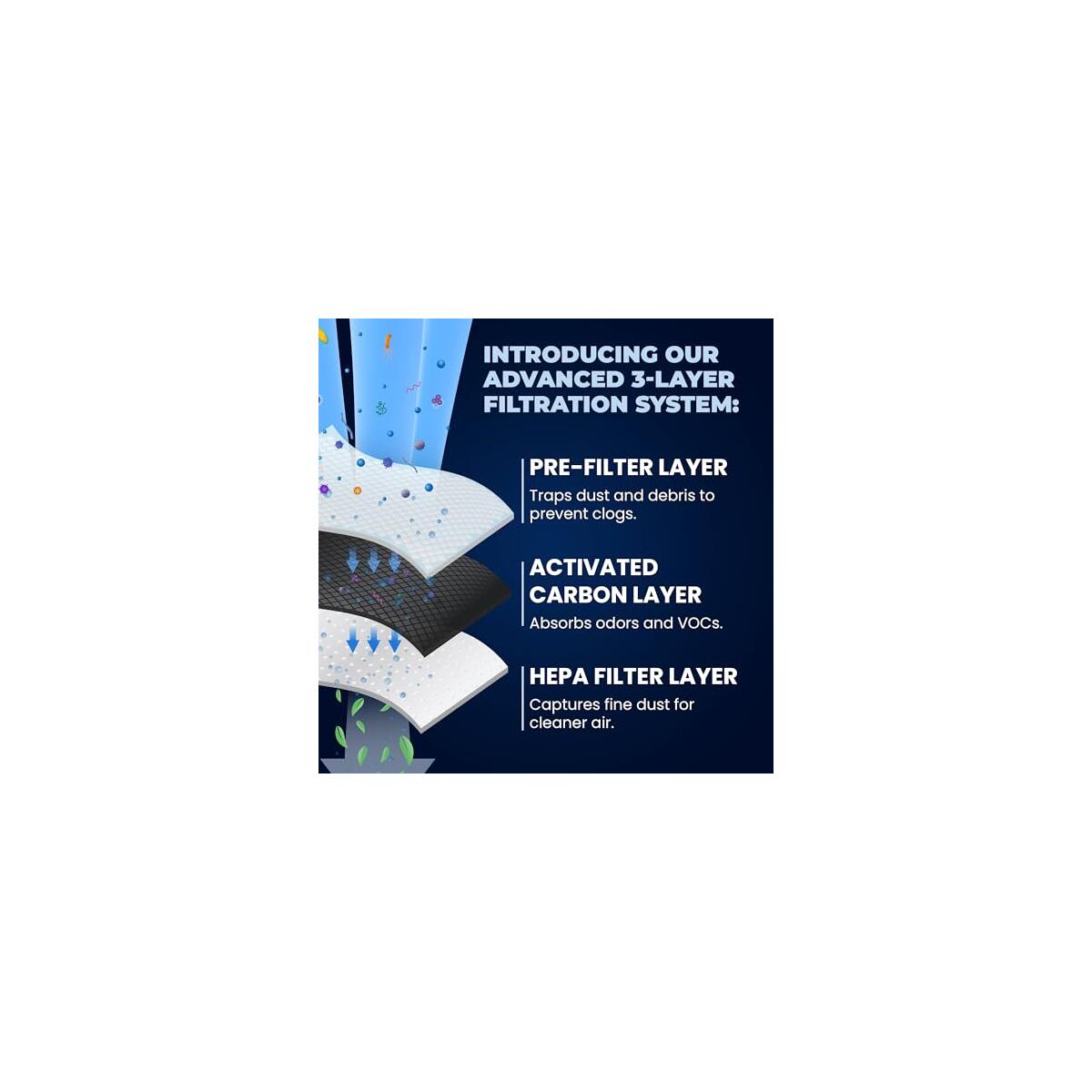 Refrigerator Air Filter Promo Code - RebateKey