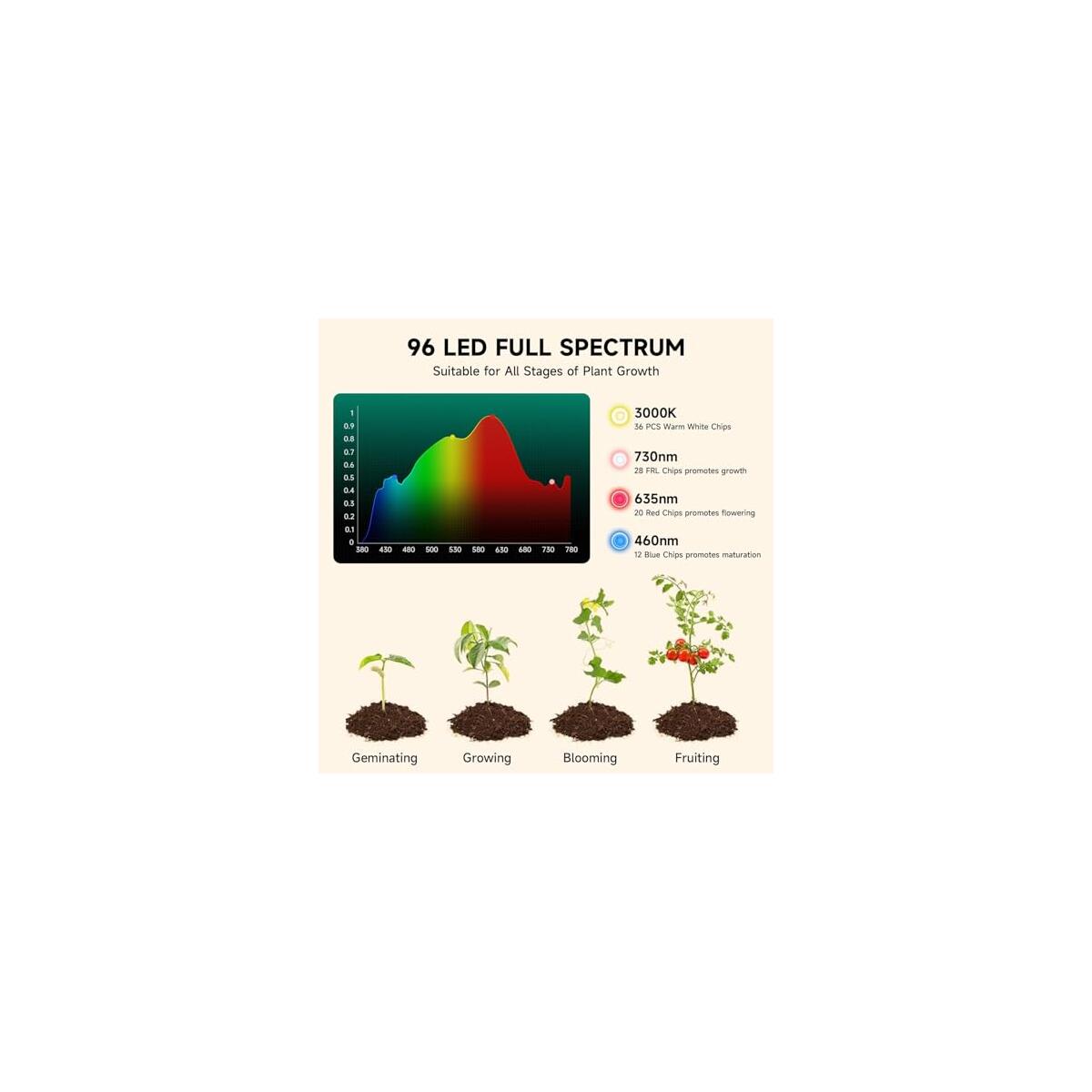 8 Solar Grow Light For Indoor 1 Deal - RebateKey